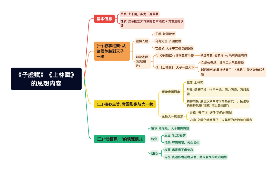 第一章逐题导图8