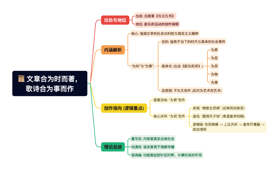 第一章逐题导图3