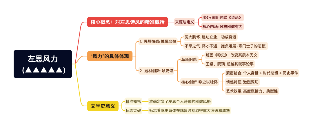 第一章逐题导图5