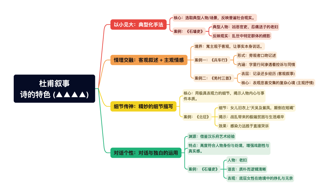 第一章逐题导图2