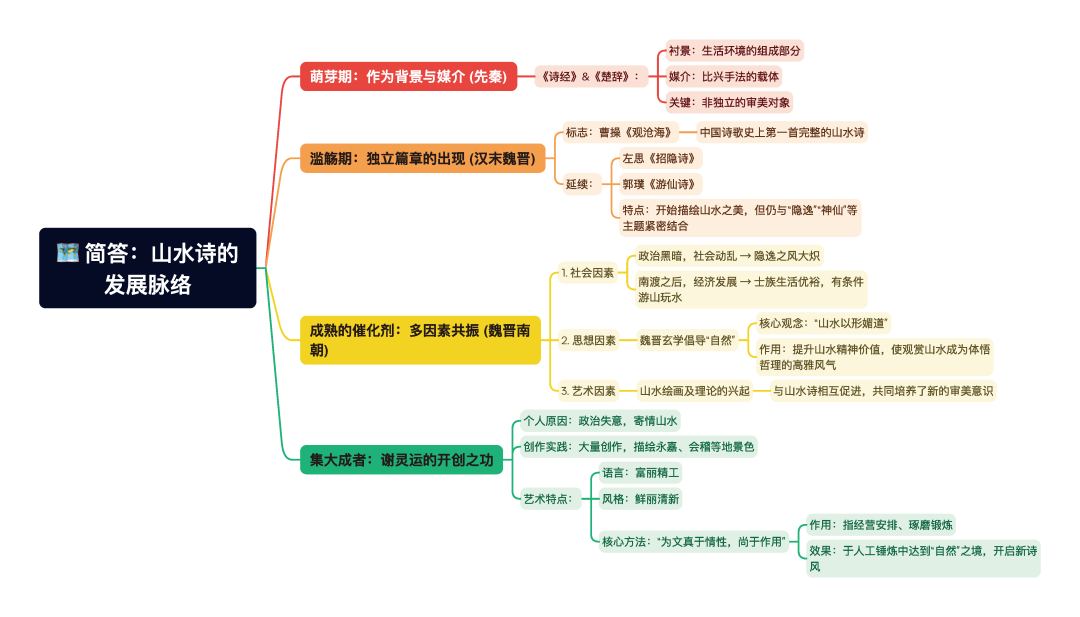第一章逐题导图3