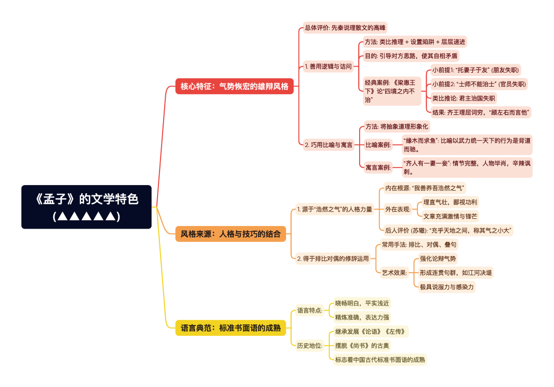 第一章逐题导图2