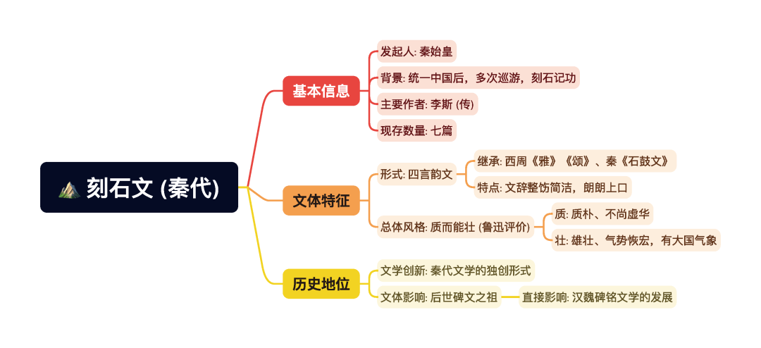 第一章逐题导图4