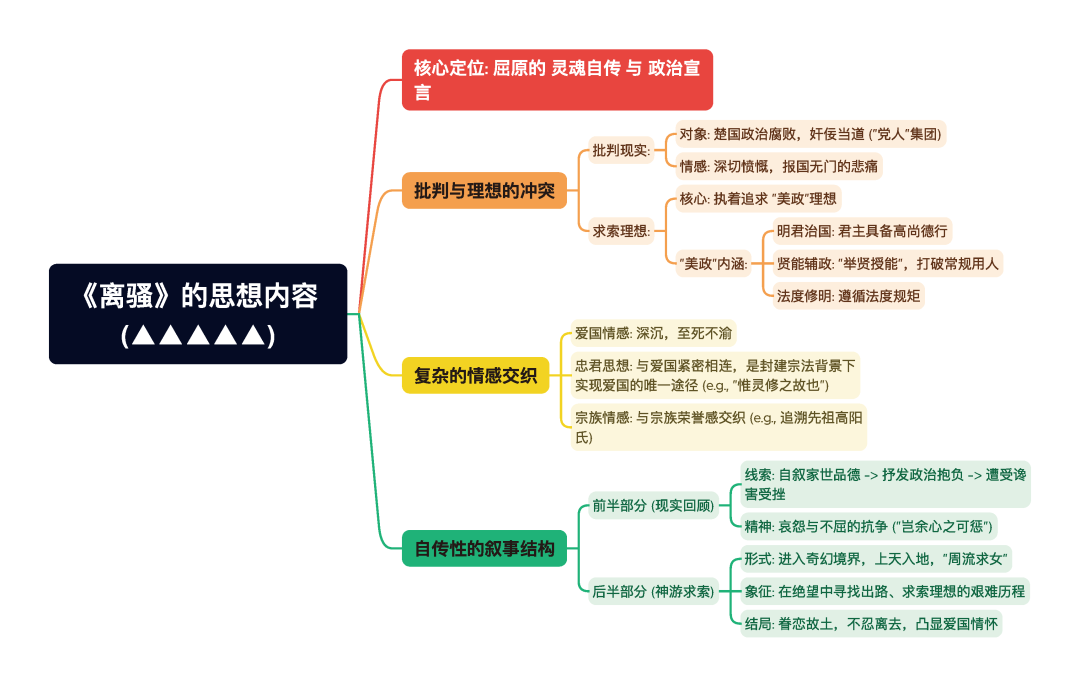 第一章逐题导图11