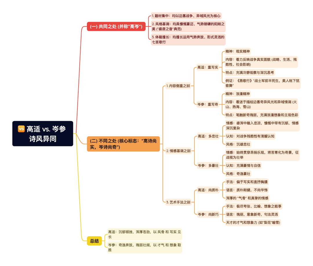 第一章逐题导图14