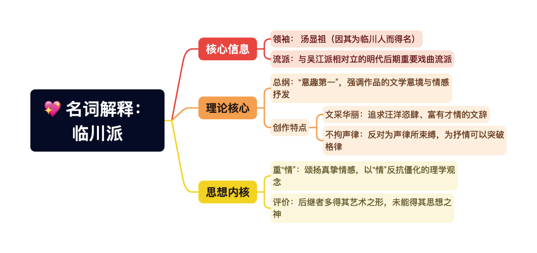 第一章逐题导图8