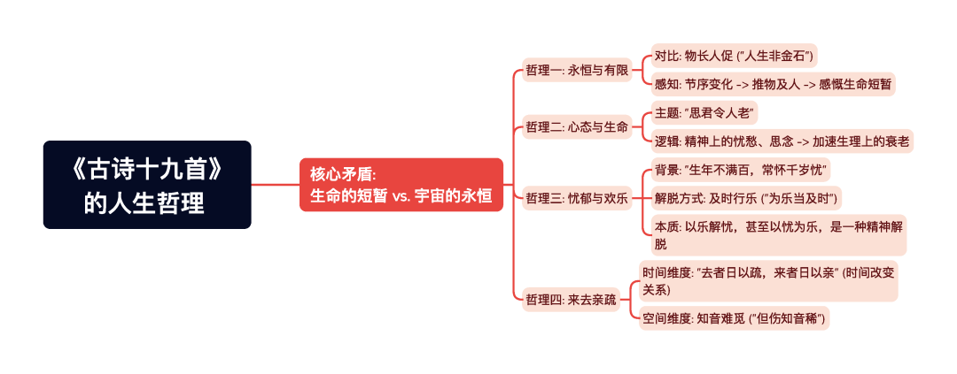 第一章逐题导图4