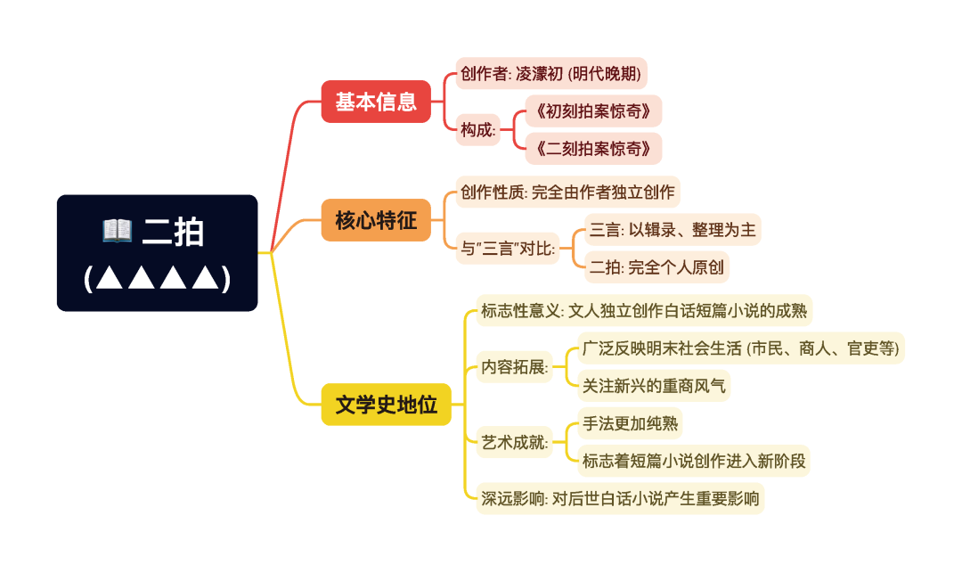 第一章逐题导图3