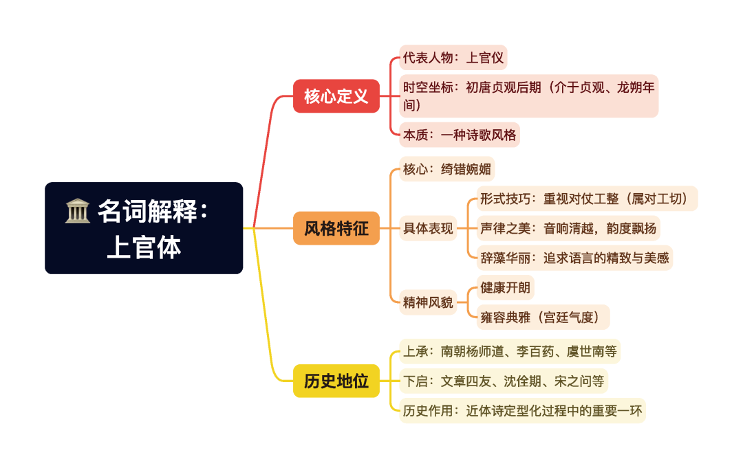 第一章逐题导图1