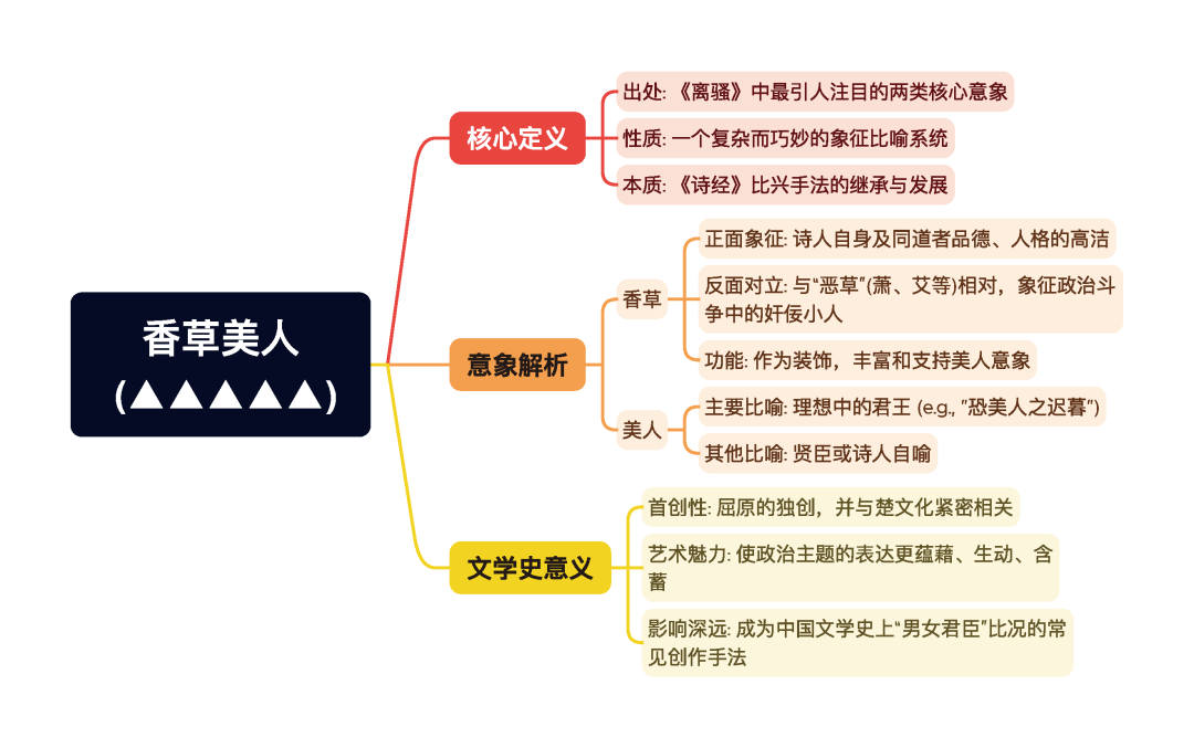 第一章逐题导图5