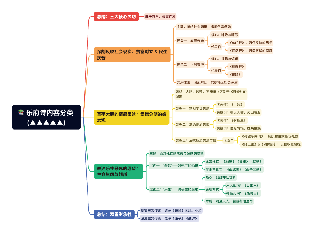 第一章逐题导图3