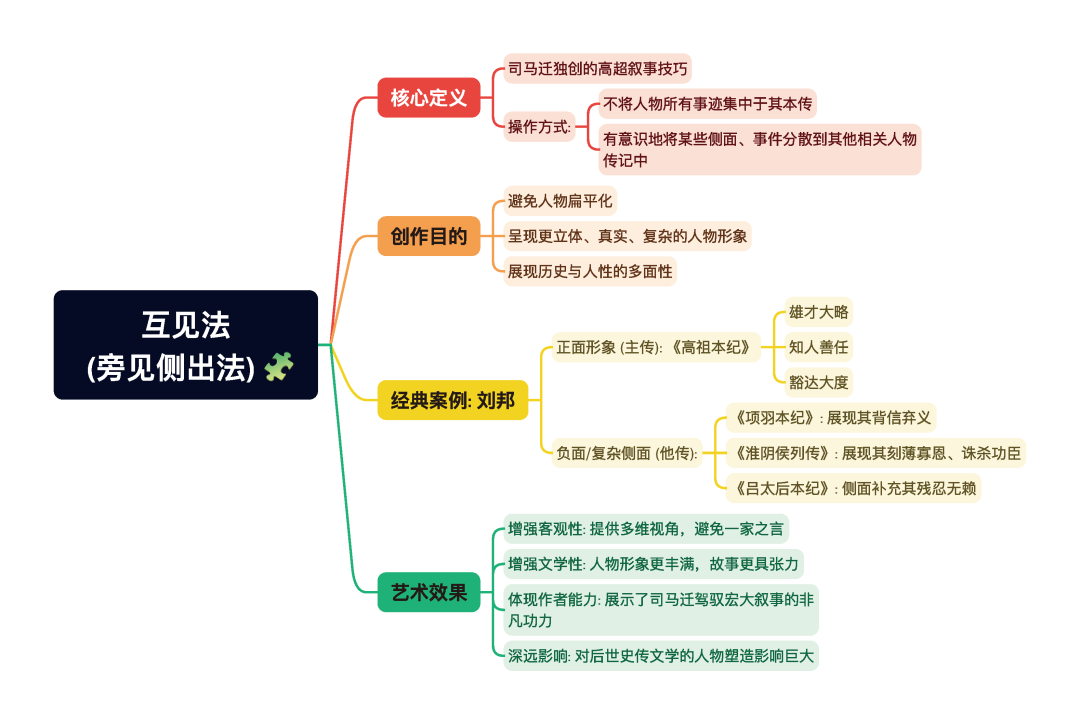 第一章逐题导图3