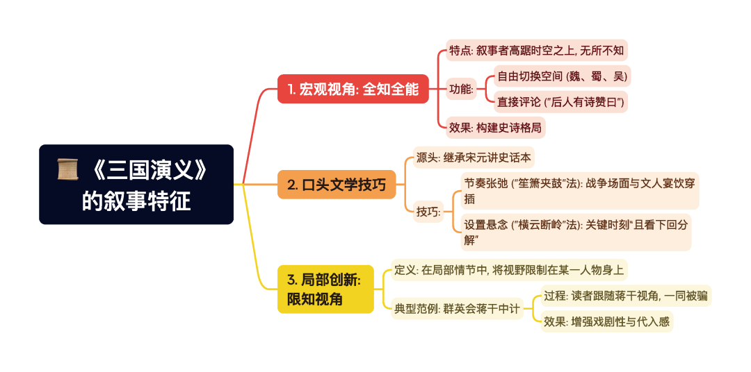 第一章逐题导图7