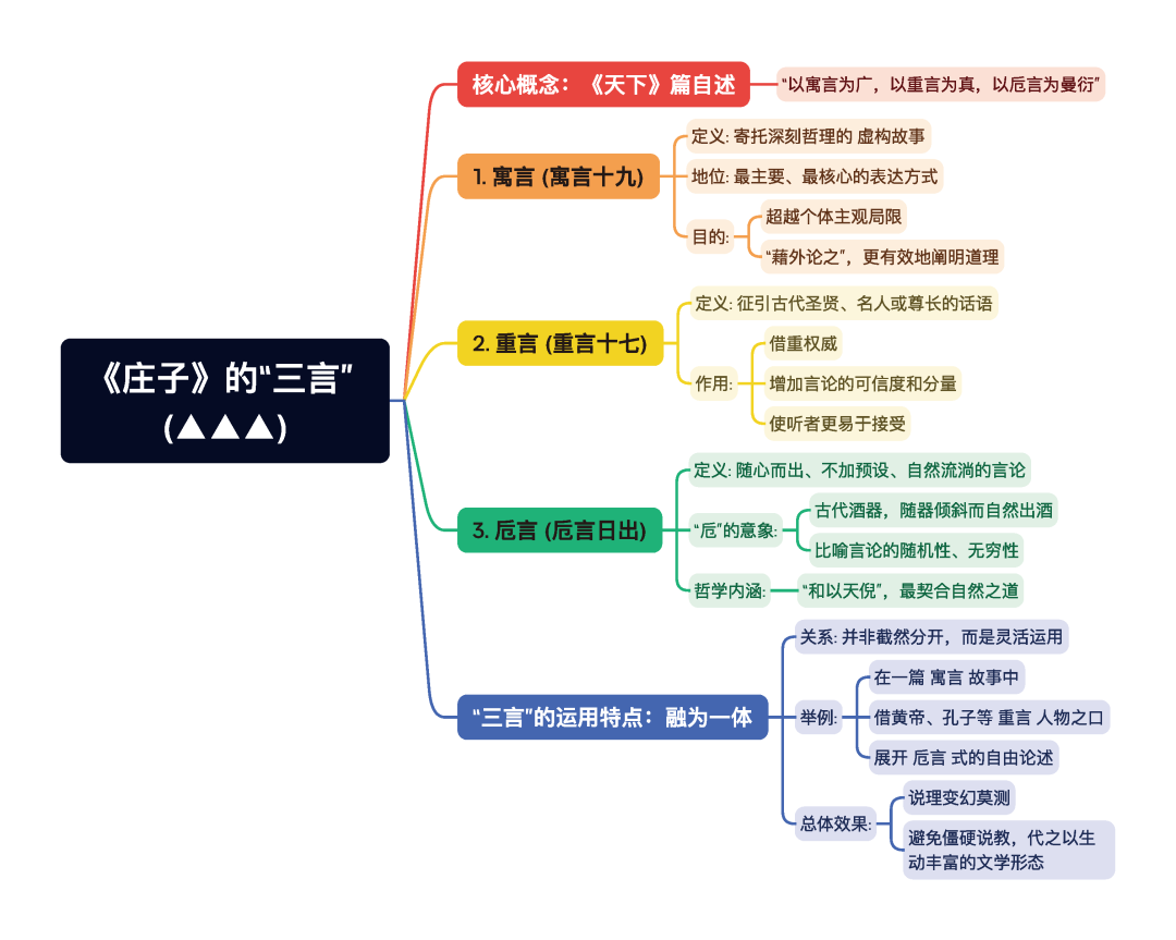 第一章逐题导图3