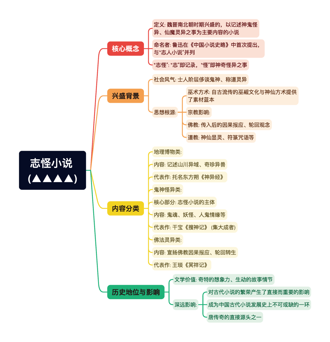 第一章逐题导图2