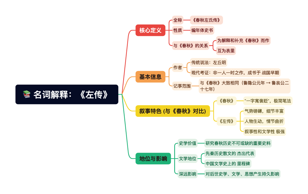第一章逐题导图5