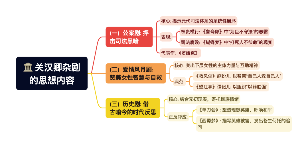 第一章逐题导图3