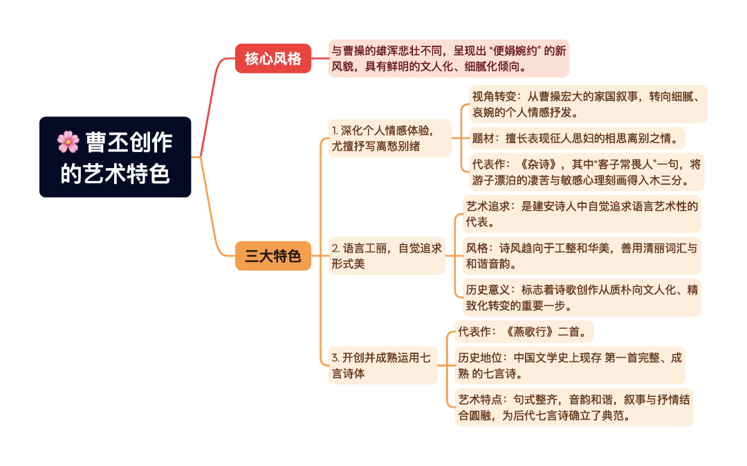 第一章逐题导图15