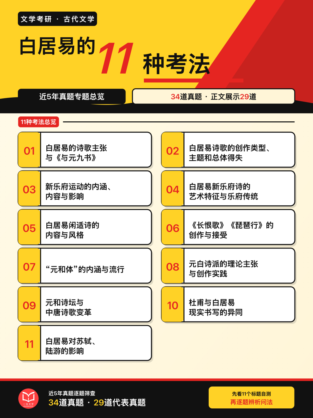 近5年文学考研真题中白居易的11种考法总览