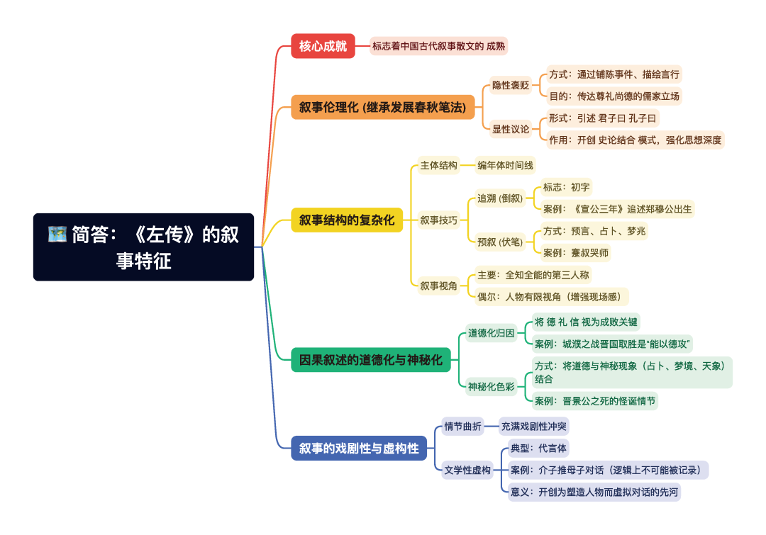 第一章逐题导图8