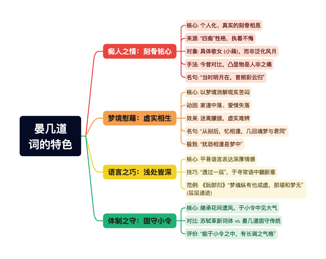 第一章逐题导图1