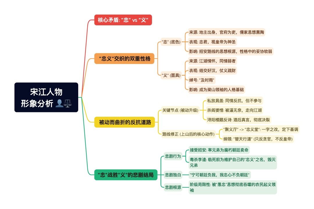 第一章逐题导图4