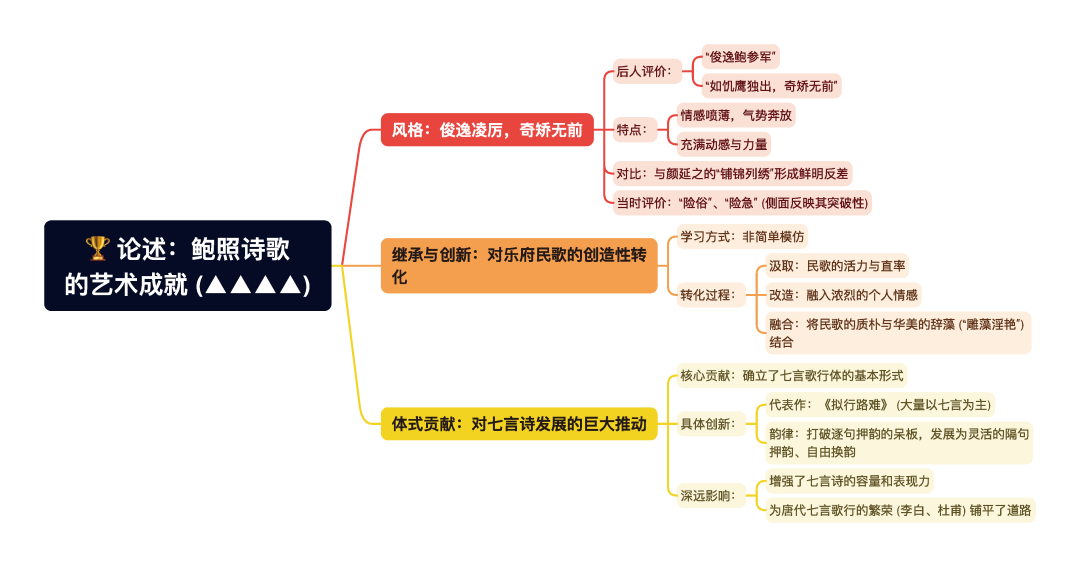 第一章逐题导图7