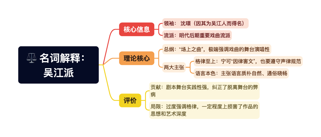 第一章逐题导图7