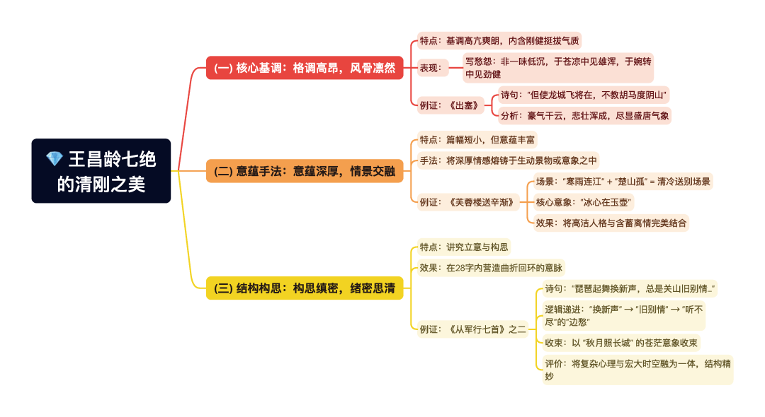 第一章逐题导图10