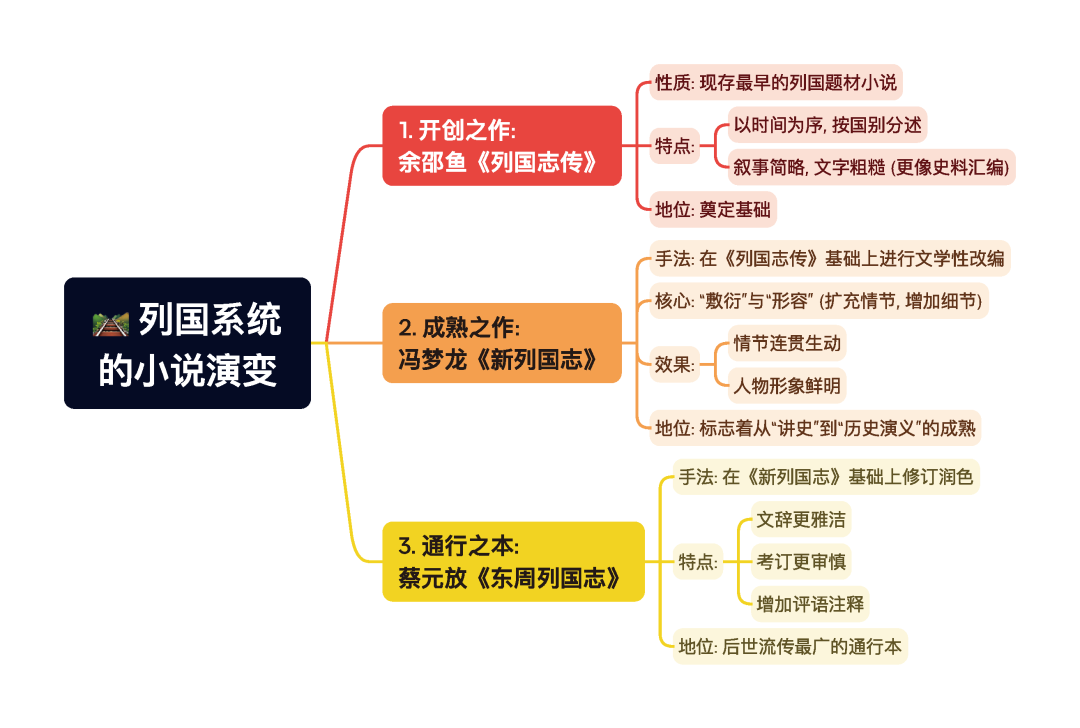 第一章逐题导图9