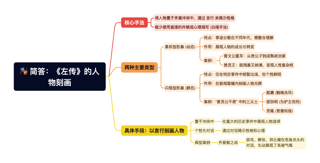 第一章逐题导图9