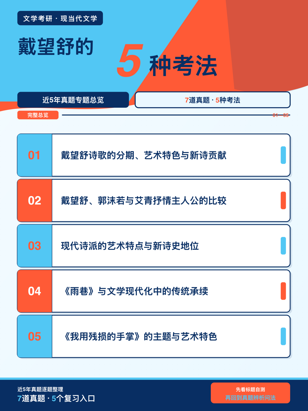 近5年文学考研真题中戴望舒的5种考法总览