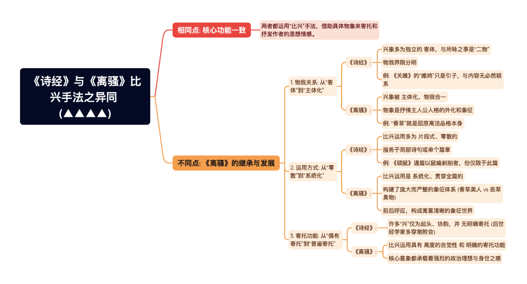 第一章逐题导图15