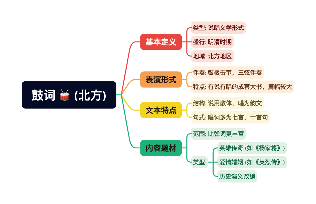 第一章逐题导图4