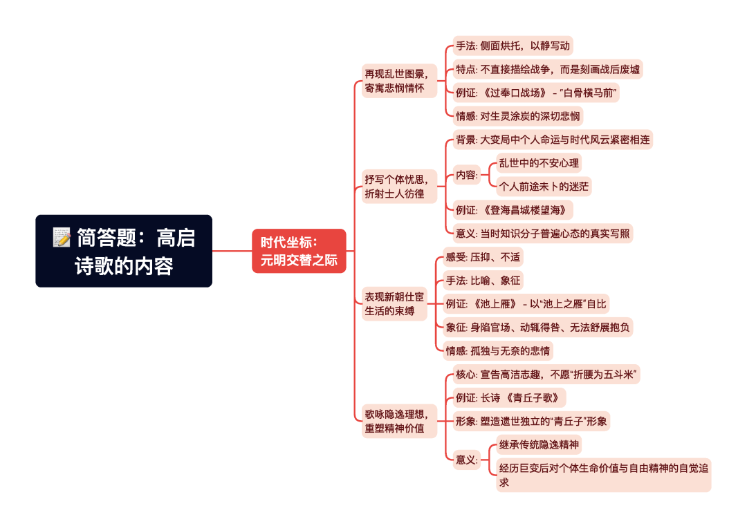 第一章逐题导图5