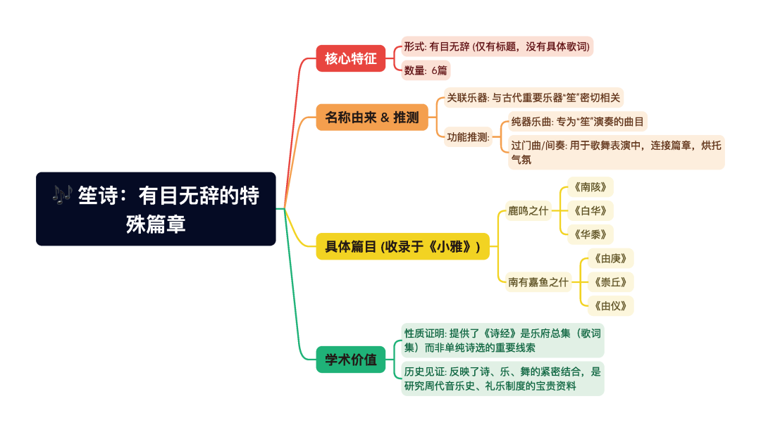 第一章逐题导图6