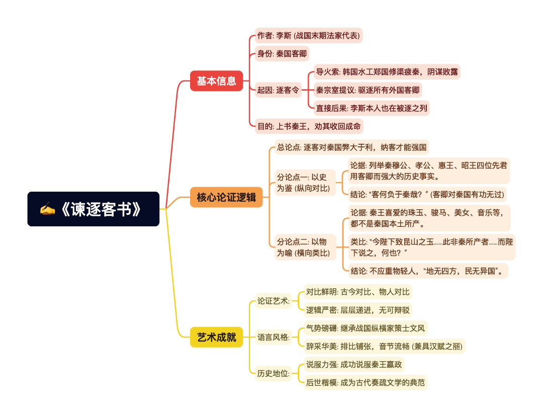 第一章逐题导图3