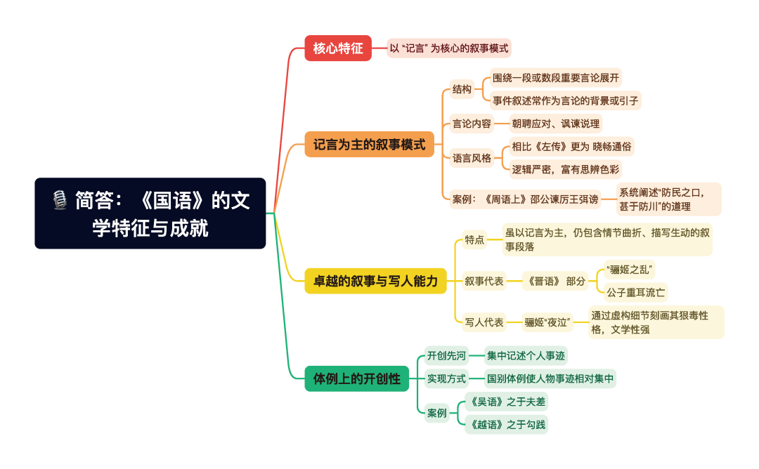 第一章逐题导图12