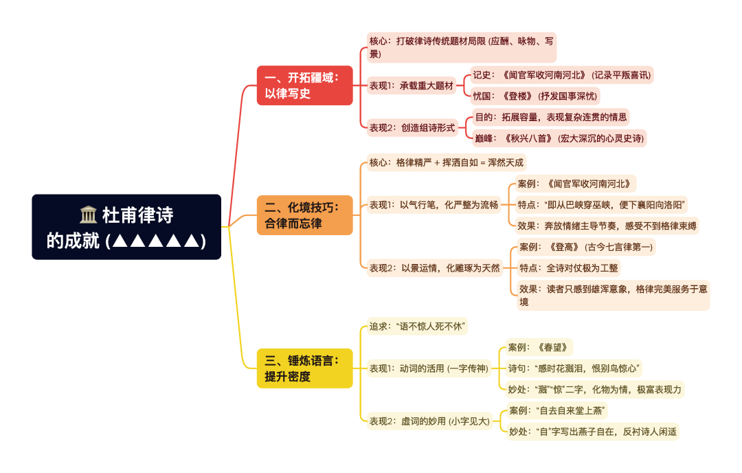 第一章逐题导图4