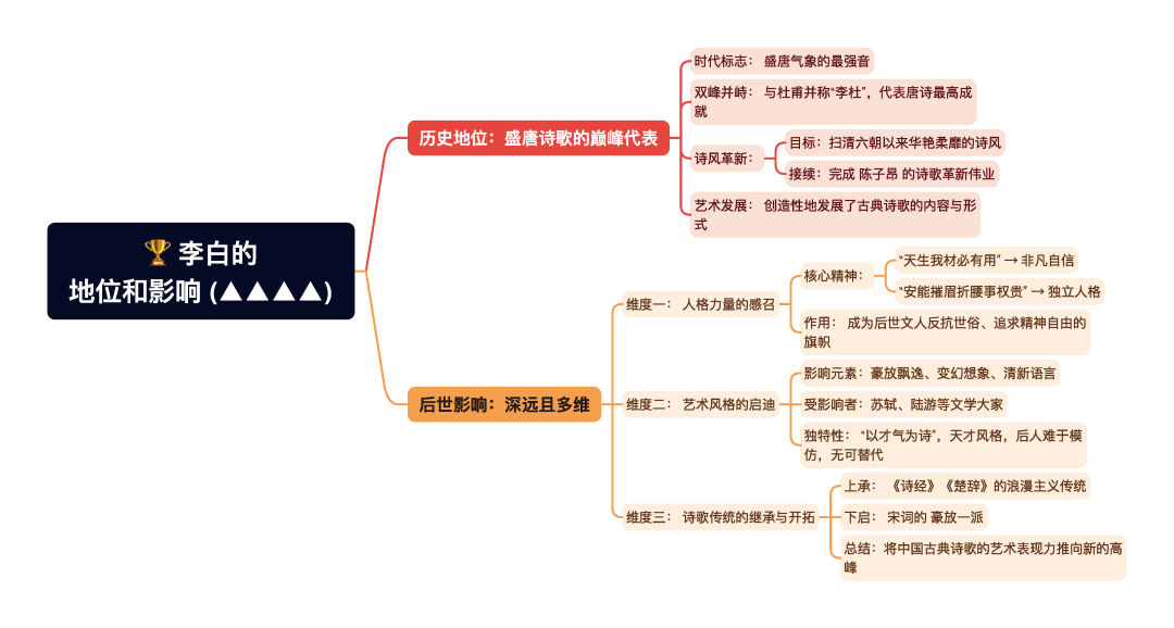 第一章逐题导图6