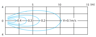 潛水?dāng)嚢杵髟谖鬯幚碇械氖褂? data-before-load-time=
