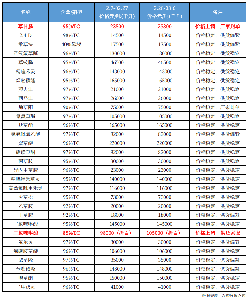 农药11.png