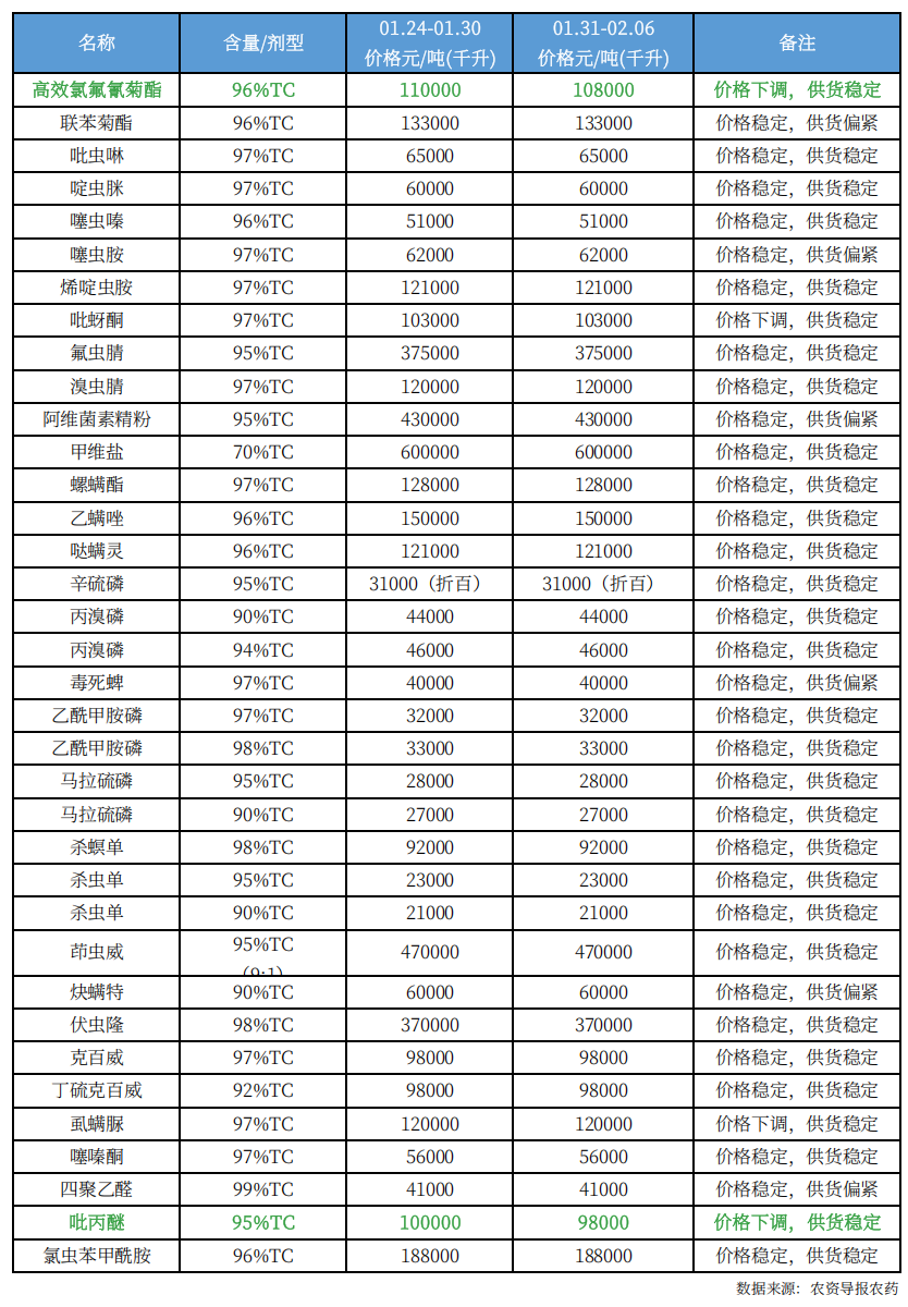 农药12.png