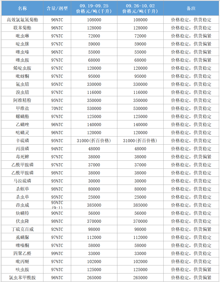 杀虫剂.png