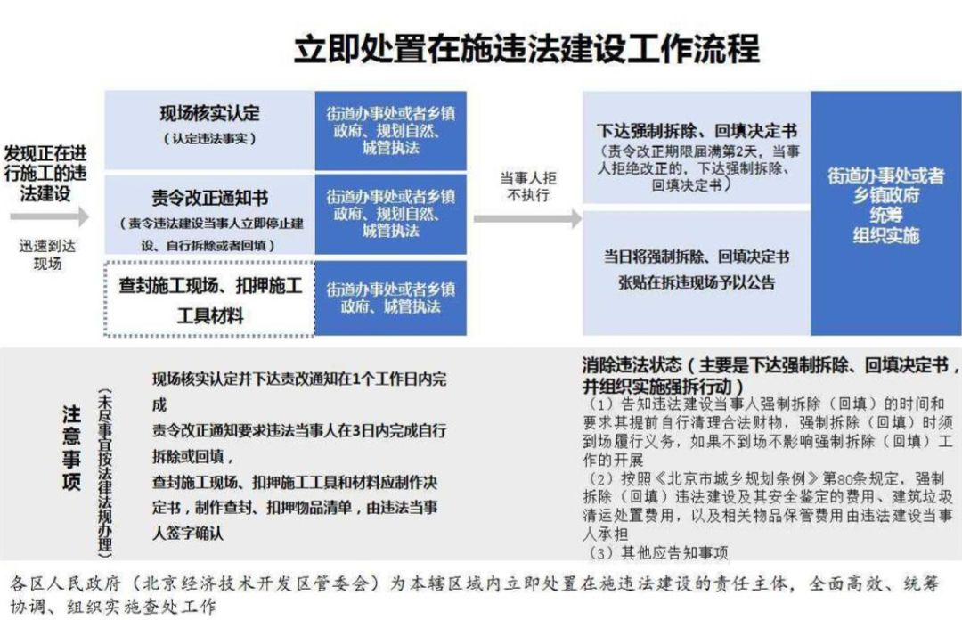 疫情期间抢搭违建2小时被拆除，新增违建千万别给防疫添乱！