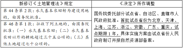 %title插圖%num