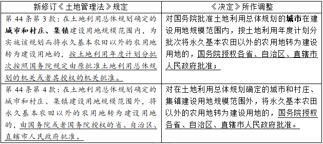 %title插圖%num