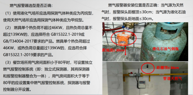 五,燃气报警器按照国家《燃气项目工程规范》(gb55009-2021),《家用