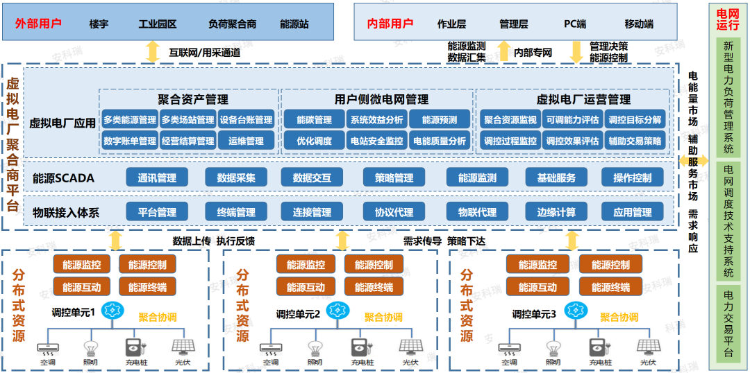 AcrelEMS3.0 智慧能源管理平臺