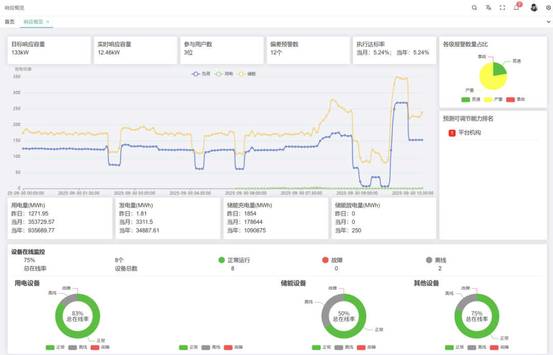AcrelEMS3.0 智慧能源管理平臺